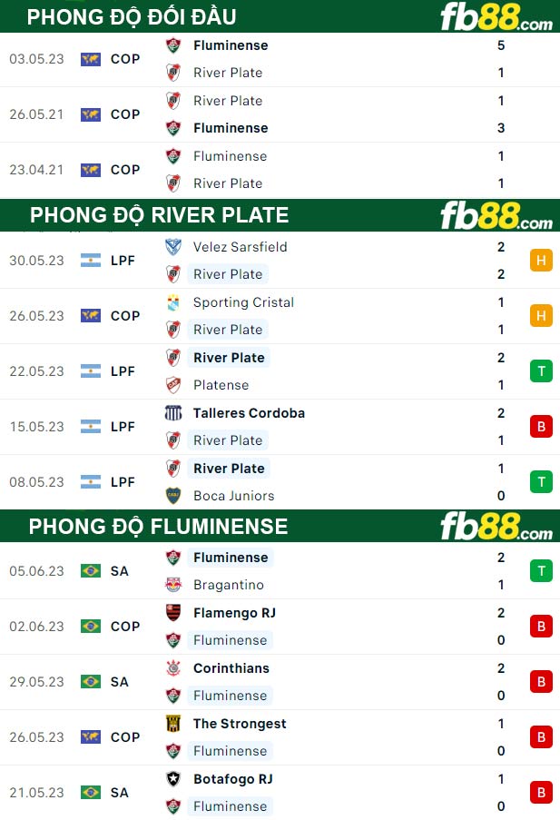 Fb88 thông số trận đấu River Plate vs Fluminense