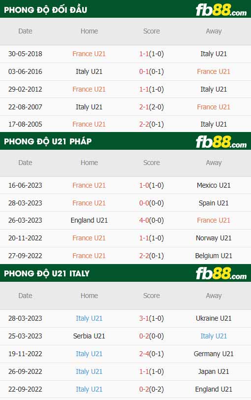 fb88-thông số trận đấu U21 Pháp vs U21 Italia