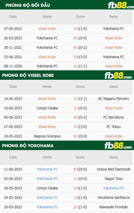 fb88-thông số trận đấu Vissel Kobe vs Yokohama FC