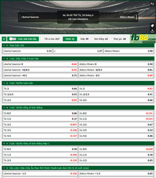 Fb88 tỷ lệ kèo trận đấu Club Libertad vs Atletico Mineiro