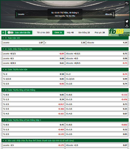 Fb88 tỷ lệ kèo trận đấu Levante vs Albacete