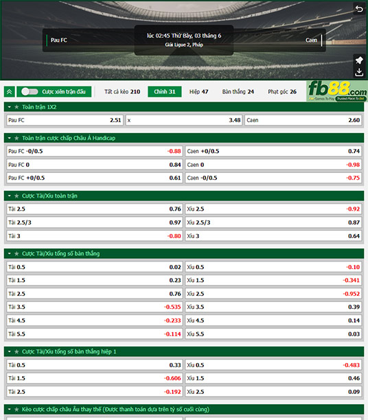 Fb88 tỷ lệ kèo trận đấu Pau FC vs Caen