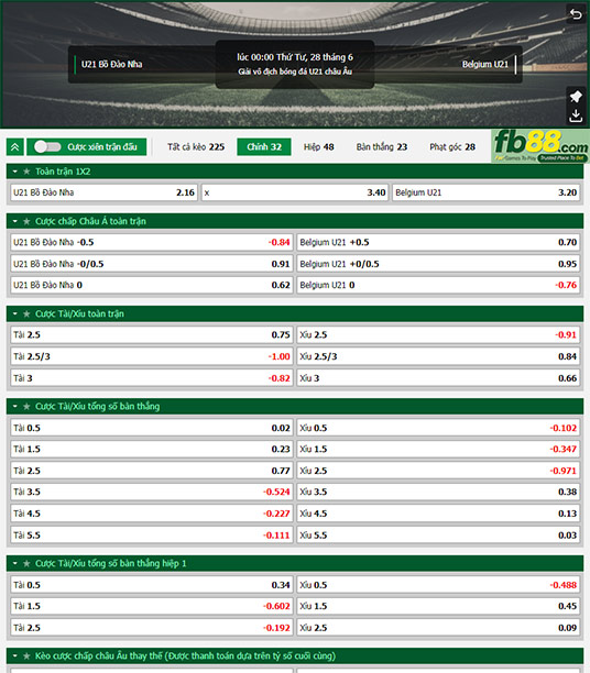 Fb88 tỷ lệ kèo trận đấu U21 Bồ Đào Nha vs U21 Bỉ