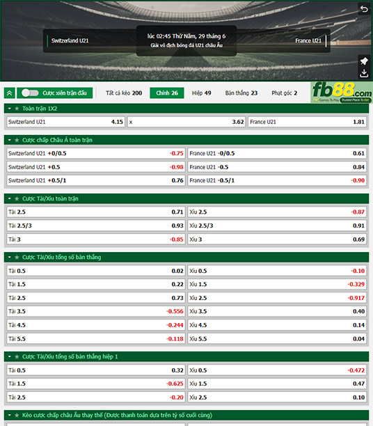 Fb88 tỷ lệ kèo trận đấu U21 Thụy Sĩ vs U21 Pháp