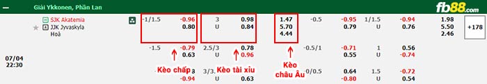fb88-bảng kèo trận đấu Akatemia vs Jyvaskyla