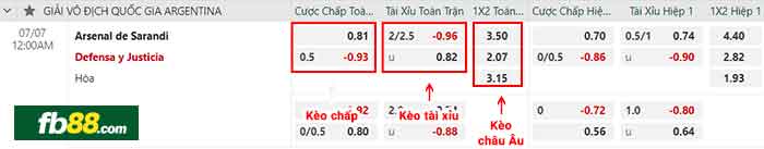 fb88-bảng kèo trận đấu Arsenal Sarandi vs Defensa
