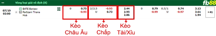 Fb88 bảng kèo trận đấu BATE Borisov vs Partizani