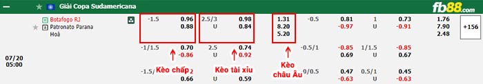 fb88-thông số trận đấu Larne vs HJK Helsinki