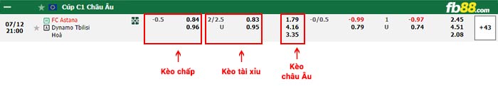 fb88-bảng kèo trận đấu FC Astana vs Dinamo Tbilisi