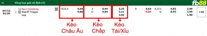 Fb88 bảng kèo trận đấu Farul Constanta vs Sheriff Tiraspol