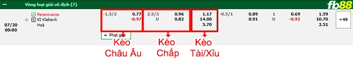 Fb88 bảng kèo trận đấu Ferencvarosi vs Klaksvik