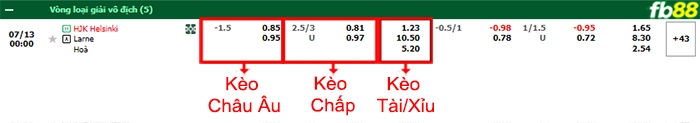 Fb88 bảng kèo trận đấu HJK Helsinki vs Larne