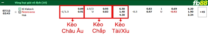 Fb88 bảng kèo trận đấu Klaksvik vs Ferencvarosi