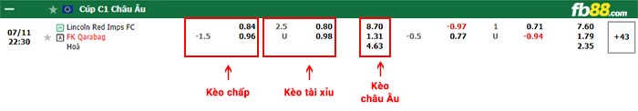 fb88-bảng kèo trận đấu Lincoln vs Qarabag