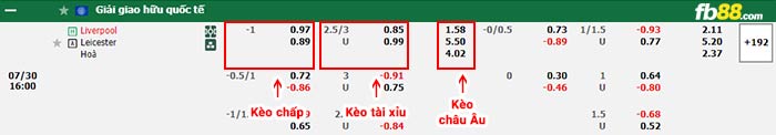 fb88-bảng kèo trận đấu Liverpool vs Leicester