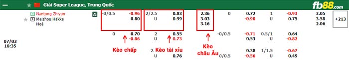 fb88-bảng kèo trận đấu Nantong Zhiyun vs Meizhou Hakka