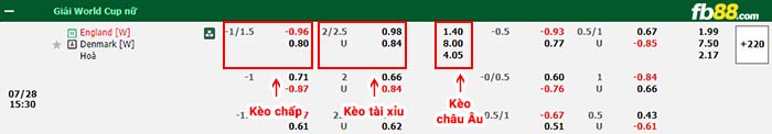 fb88-bảng kèo trận đấu Nu Anh vs Nu Dan Mach