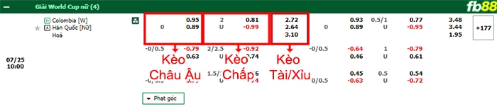 Fb88 bảng kèo trận đấu nữ Colombia vs nữ Hàn Quốc