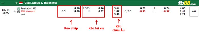 fb88-bảng kèo trận đấu Persikabo vs PSM Makassar