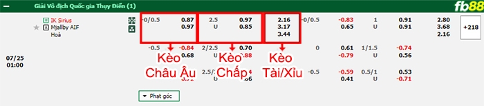 Fb88 bảng kèo trận đấu Sirius vs Mjallby