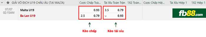 fb88-bảng kèo trận đấu U19 Malta vs U19 Ba Lan