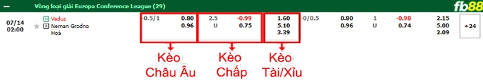 Fb88 bảng kèo trận đấu Vaduz vs Neman Grodno