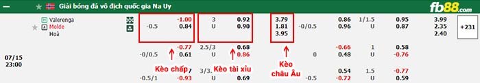 fb88-bảng kèo trận đấu Valerenga vs Molde