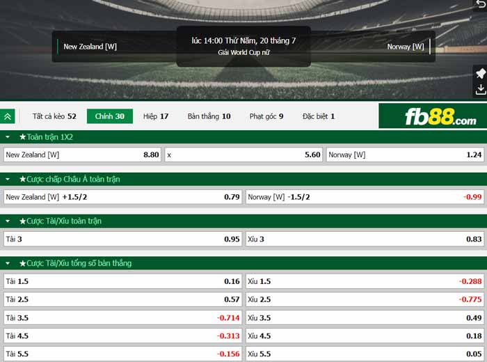 fb88-chi tiết kèo trận đấu New Zealand vs Na Uy