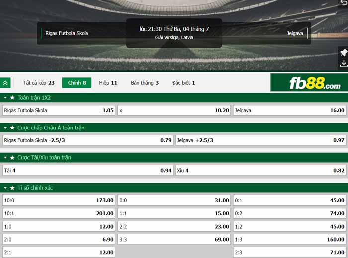 fb88-chi tiết kèo trận đấu Rigas skola vs Jelgava