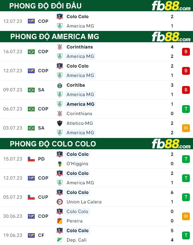 Fb88 thông số trận đấu America MG vs Colo Colo