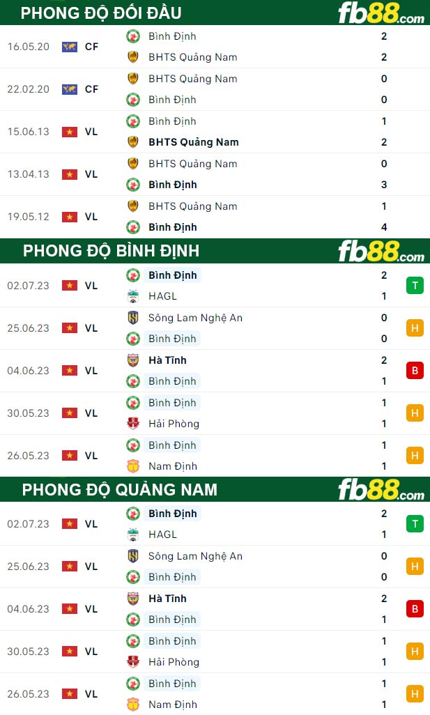 Fb88 thông số trận đấu Bình Định vs Quảng Nam