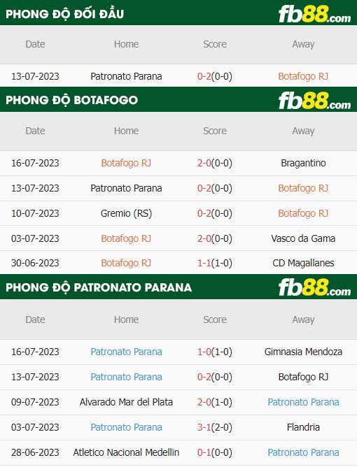 fb88-soi kèo Botafogo vs Patronato Parana