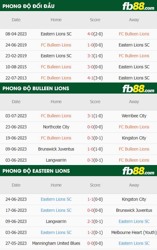 fb88-thông số trận đấu Bulleen Lions vs Eastern Lions
