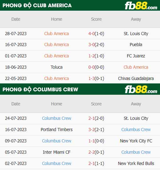 fb88-thông số trận đấu Club America vs Columbus Crew