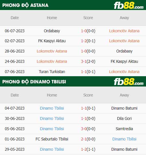 fb88-thông số trận đấu FC Astana vs Dinamo Tbilisi