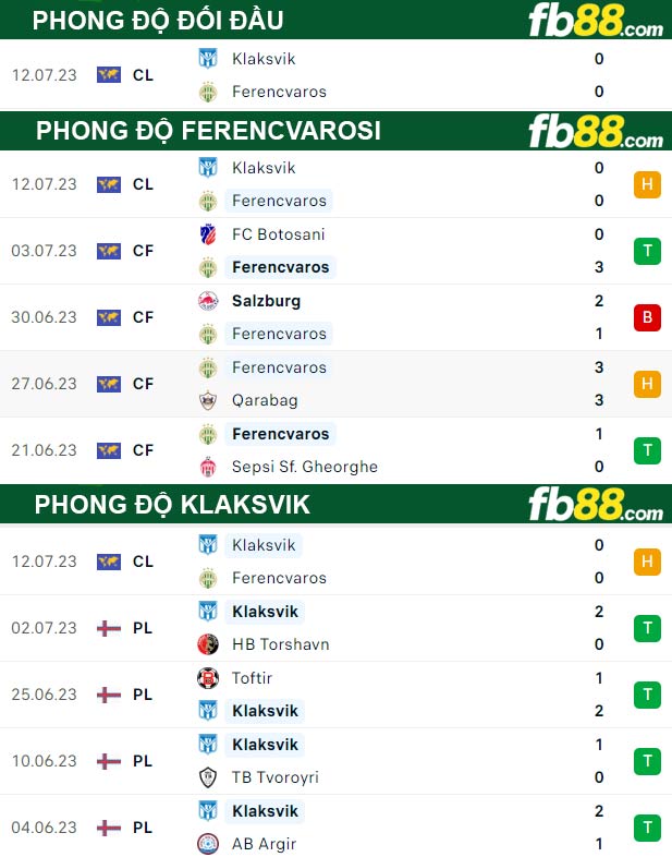 Fb88 thông số trận đấu Ferencvarosi vs Klaksvik