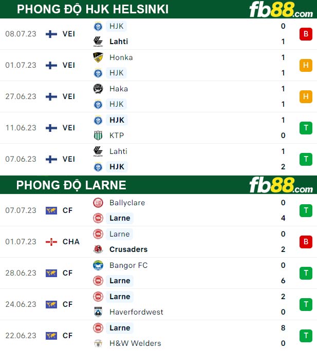 Fb88 thông số trận đấu HJK Helsinki vs Larne