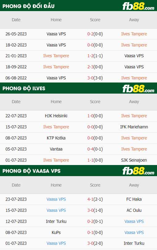 fb88-thông số trận đấu Ilves Tampere vs VPS Vaasa