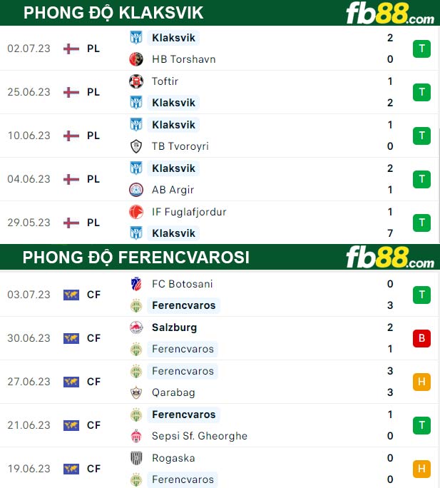 Fb88 thông số trận đấu Klaksvik vs Ferencvarosi