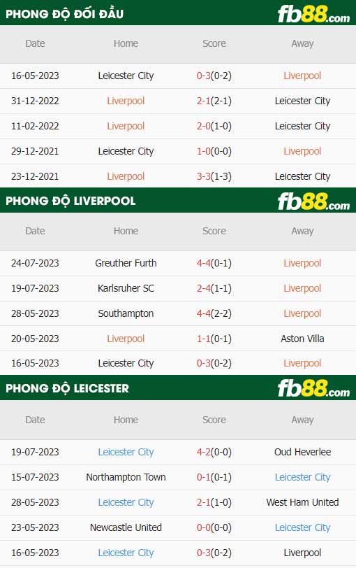 fb88-thông số trận đấu Liverpool vs Leicester