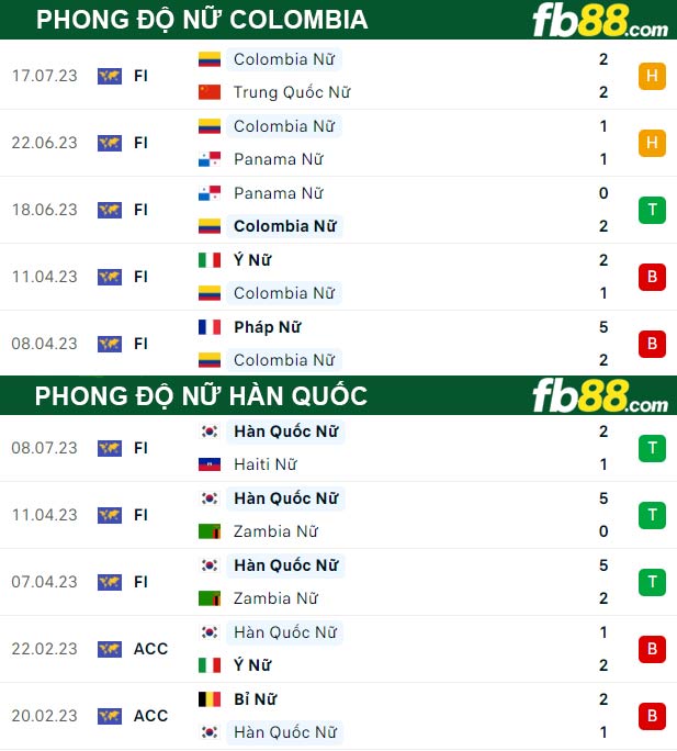 Fb88 thông số trận đấu nữ Colombia vs nữ Hàn Quốc