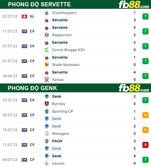 Fb88 thông số trận đấu Servette vs Genk