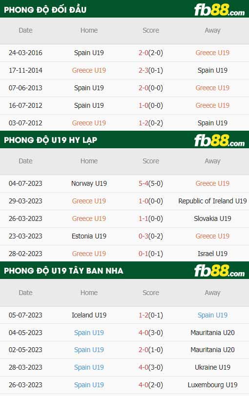fb88-thông số trận đấu U19 Hy Lạp vs U19 Tây Ban Nha