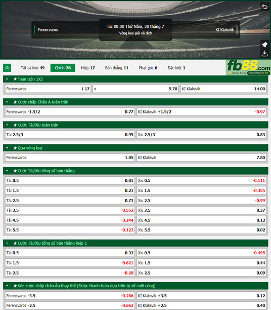 Fb88 tỷ lệ kèo trận đấu Ferencvarosi vs Klaksvik
