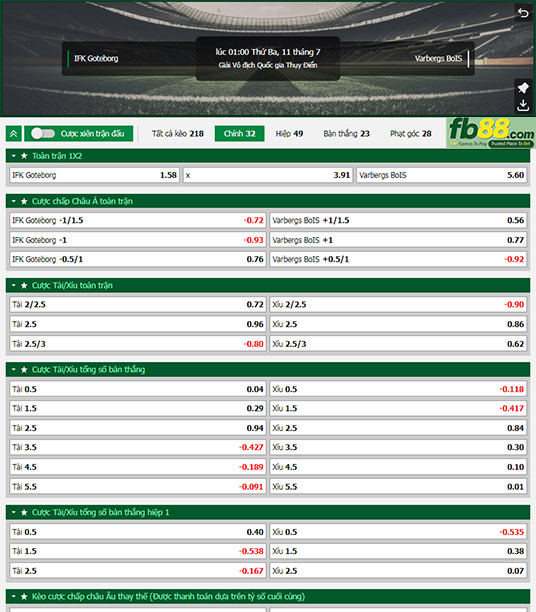 Fb88 tỷ lệ kèo trận đấu Goteborg vs Varbergs BoIS