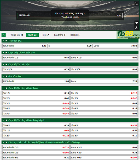 Fb88 tỷ lệ kèo trận đấu HJK Helsinki vs Larne
