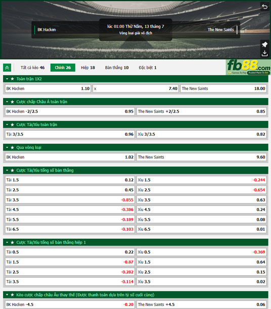 Fb88 tỷ lệ kèo trận đấu Hacken vs The New Saints