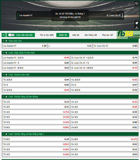 Fb88 tỷ lệ kèo trận đấu Los Angeles vs Saint Louis