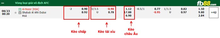 fb88-bảng kèo trận đấu Al-Nassr vs Shabab Al Ahli