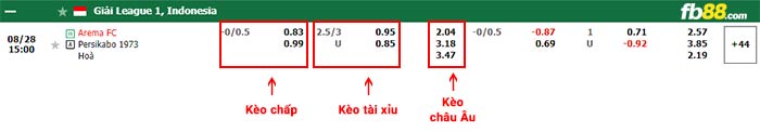 fb88-bảng kèo trận đấu Arema Malang vs Persikabo